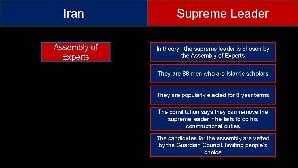 Iran Assembly of Experts Supreme Leader In theory, the supreme leader is chosen by