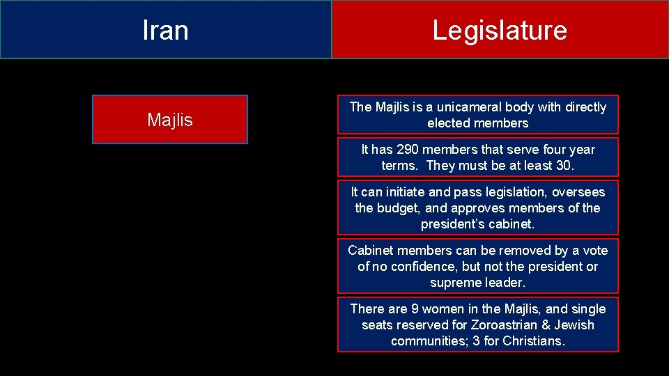 Iran Majlis Legislature The Majlis is a unicameral body with directly elected members It