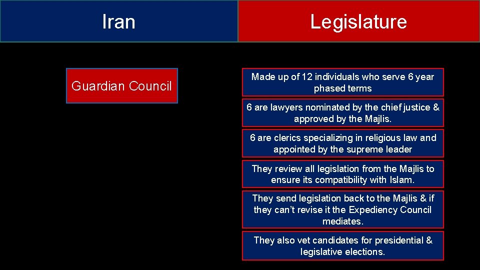 Iran Guardian Council Legislature Made up of 12 individuals who serve 6 year phased