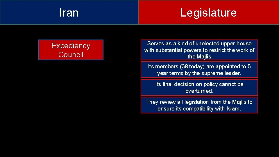 Iran Expediency Council Legislature Serves as a kind of unelected upper house with substantial