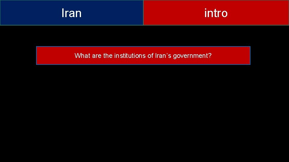 Iran intro What are the institutions of Iran’s government? 