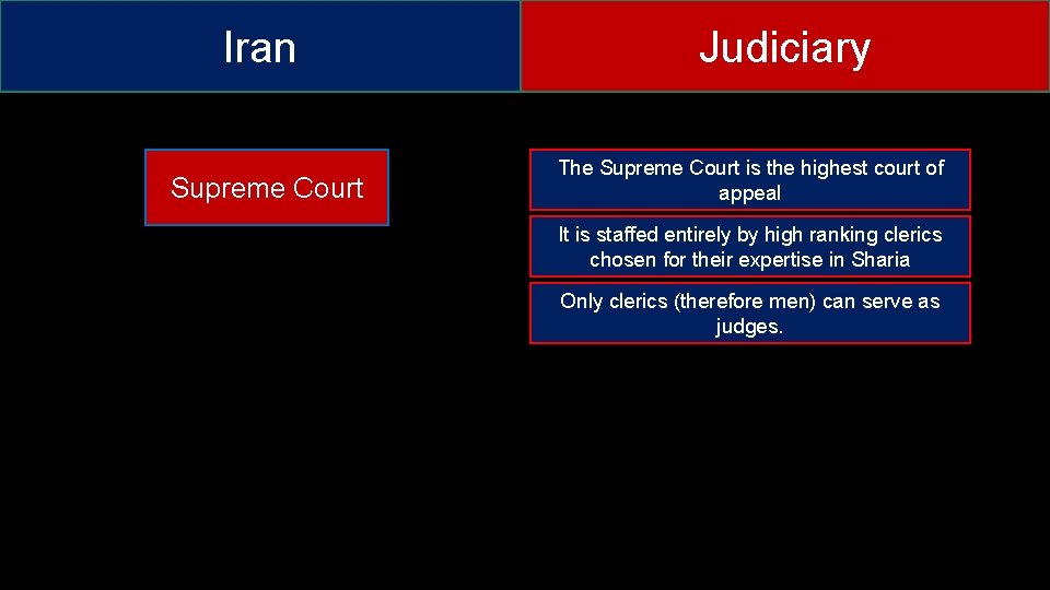 Iran Supreme Court Judiciary The Supreme Court is the highest court of appeal It