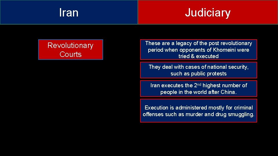 Iran Revolutionary Courts Judiciary These are a legacy of the post revolutionary period when