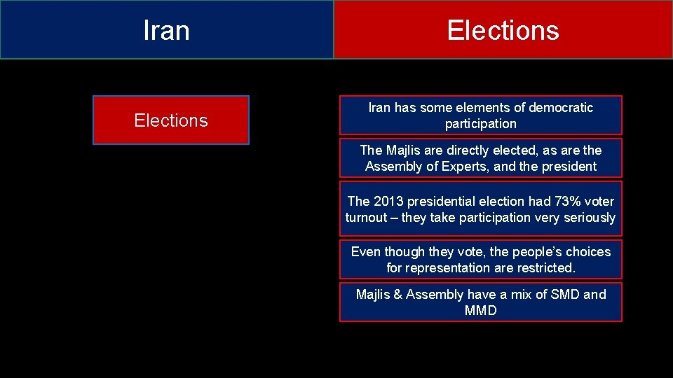 Iran Elections Iran has some elements of democratic participation The Majlis are directly elected,