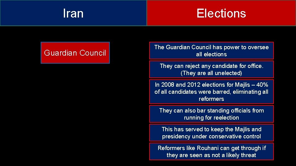 Iran Guardian Council Elections The Guardian Council has power to oversee all elections They