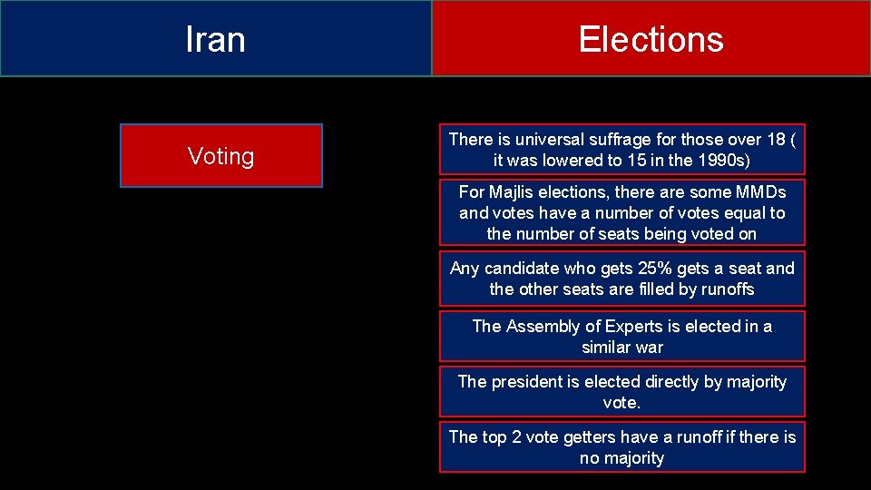 Iran Voting Elections There is universal suffrage for those over 18 ( it was