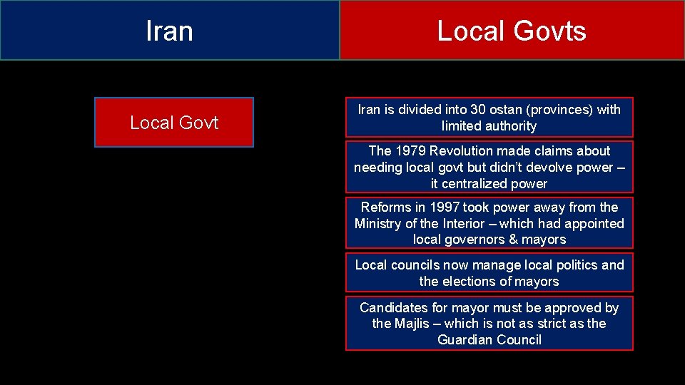 Iran Local Govts Iran is divided into 30 ostan (provinces) with limited authority The
