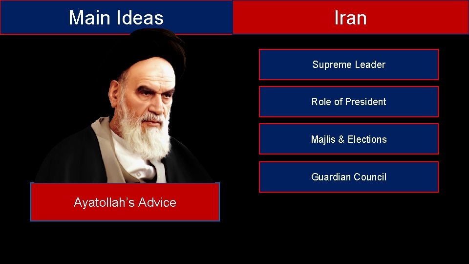 Main Ideas Iran Supreme Leader Role of President Majlis & Elections Guardian Council Ayatollah’s