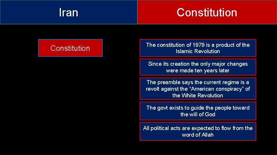 Iran Constitution The constitution of 1979 is a product of the Islamic Revolution Since