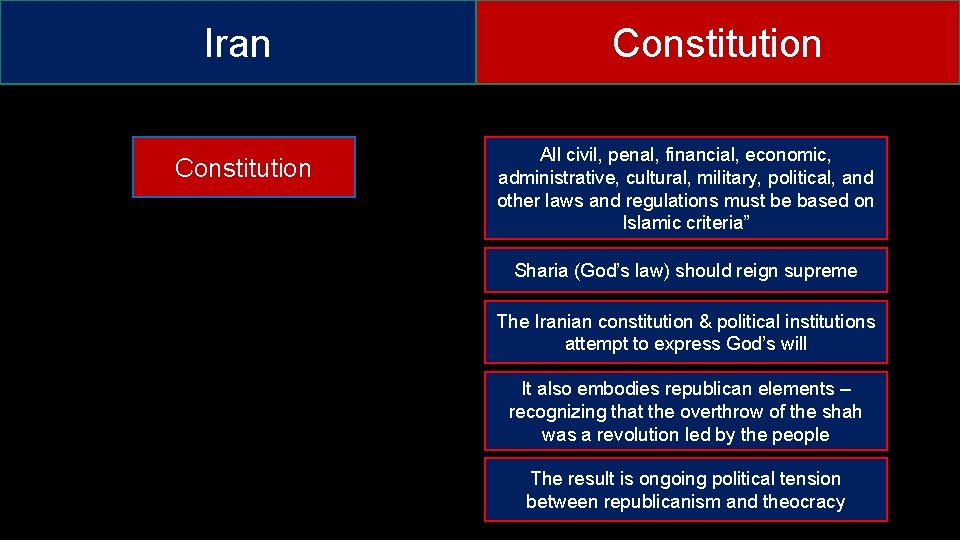 Iran Constitution All civil, penal, financial, economic, administrative, cultural, military, political, and other laws