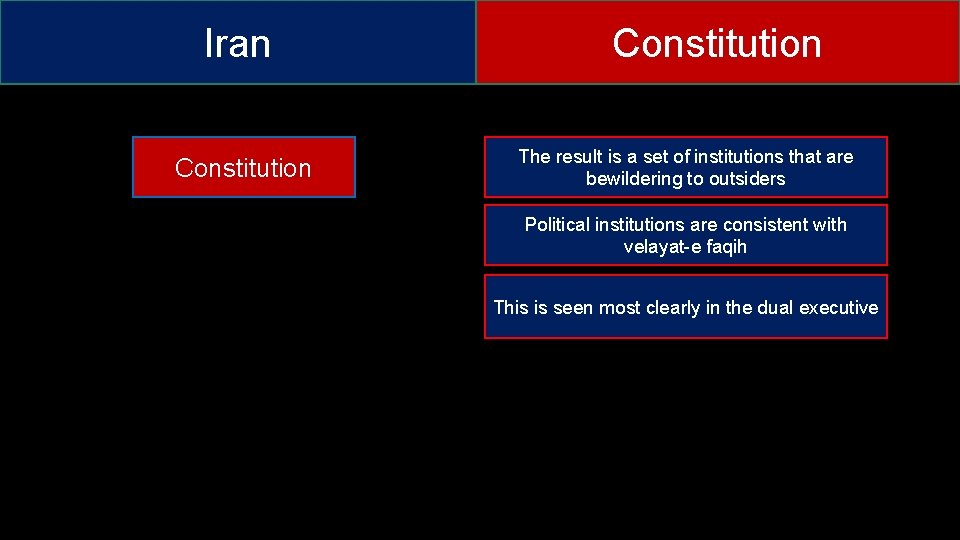 Iran Constitution The result is a set of institutions that are bewildering to outsiders