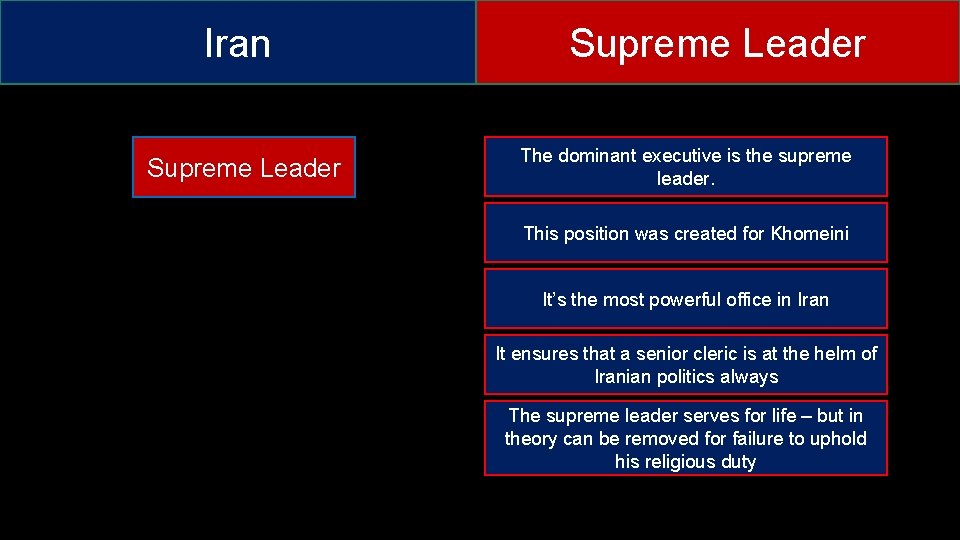 Iran Supreme Leader The dominant executive is the supreme leader. This position was created