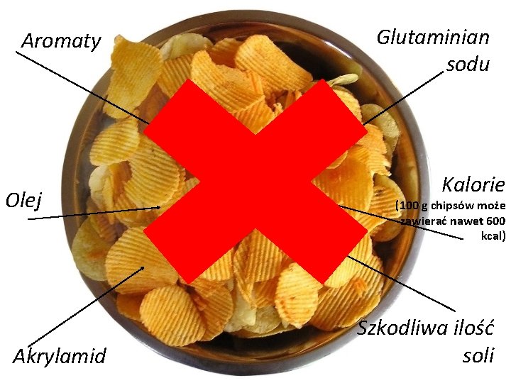 Aromaty Olej Akrylamid Glutaminian sodu Kalorie (100 g chipsów może zawierać nawet 600 kcal)