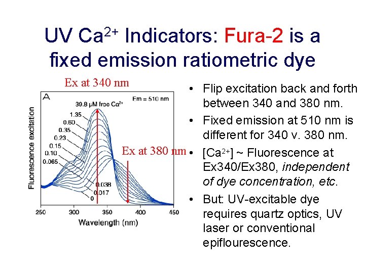 UV Ca 2+ Indicators: Fura-2 is a fixed emission ratiometric dye Ex at 340