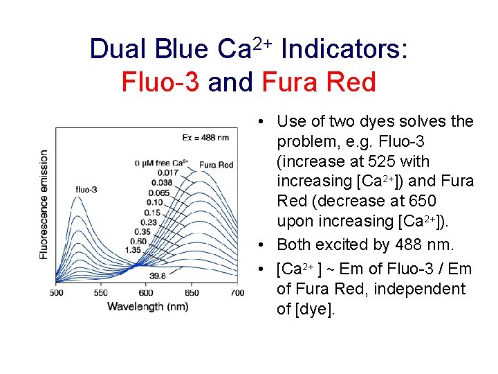 Dual Blue Ca 2+ Indicators: Fluo-3 and Fura Red • Use of two dyes