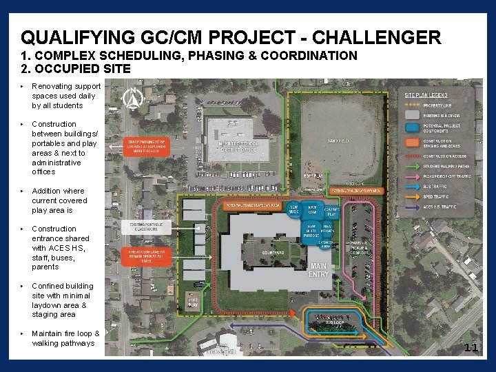 QUALIFYING GC/CM PROJECT - CHALLENGER 1. COMPLEX SCHEDULING, PHASING & COORDINATION 2. OCCUPIED SITE