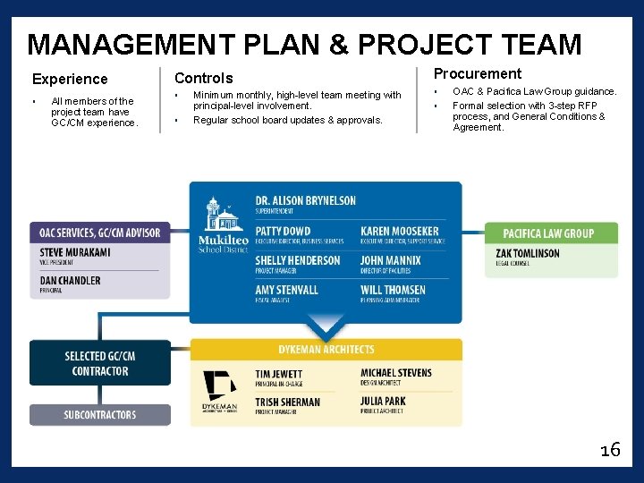 MANAGEMENT PLAN & PROJECT TEAM Experience • All members of the project team have
