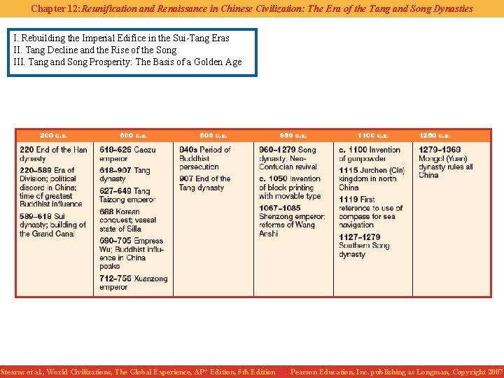 Chapter 12: Reunification and Renaissance in Chinese Civilization: The Era of the Tang and