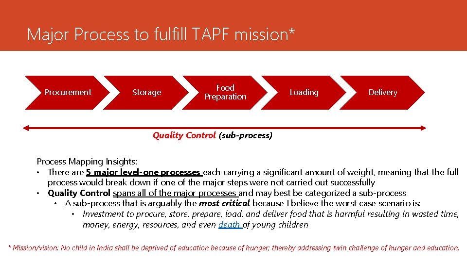 Major Process to fulfill TAPF mission* Procurement Storage Food Preparation Loading Delivery Quality Control