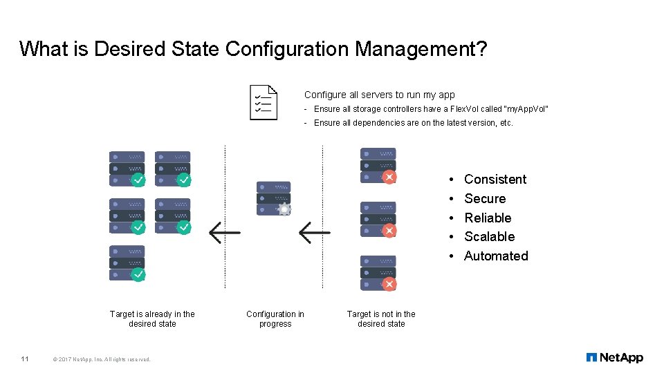 What is Desired State Configuration Management? Configure all servers to run my app -
