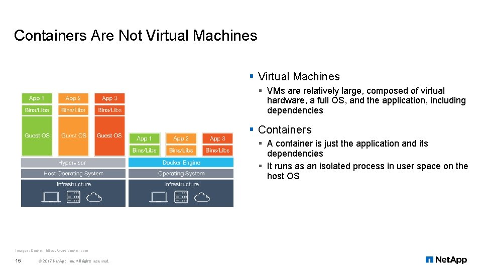 Containers Are Not Virtual Machines § VMs are relatively large, composed of virtual hardware,