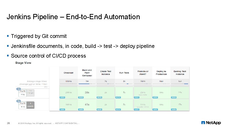Jenkins Pipeline – End-to-End Automation § Triggered by Git commit § Jenkinsfile documents, in