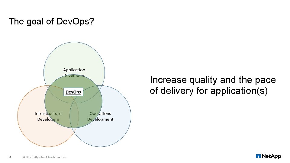 The goal of Dev. Ops? Increase quality and the pace of delivery for application(s)