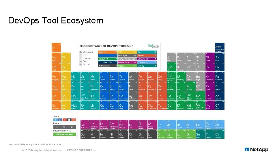 Dev. Ops Tool Ecosystem https: //xebialabs. com/periodic-table-of-devops-tools/ 9 © 2017 Net. App, Inc. All