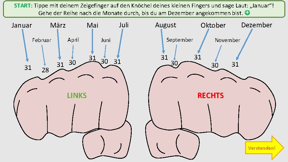 START: Tippe mit deinem Zeigefinger auf den Knöchel deines kleinen Fingers und sage Laut: