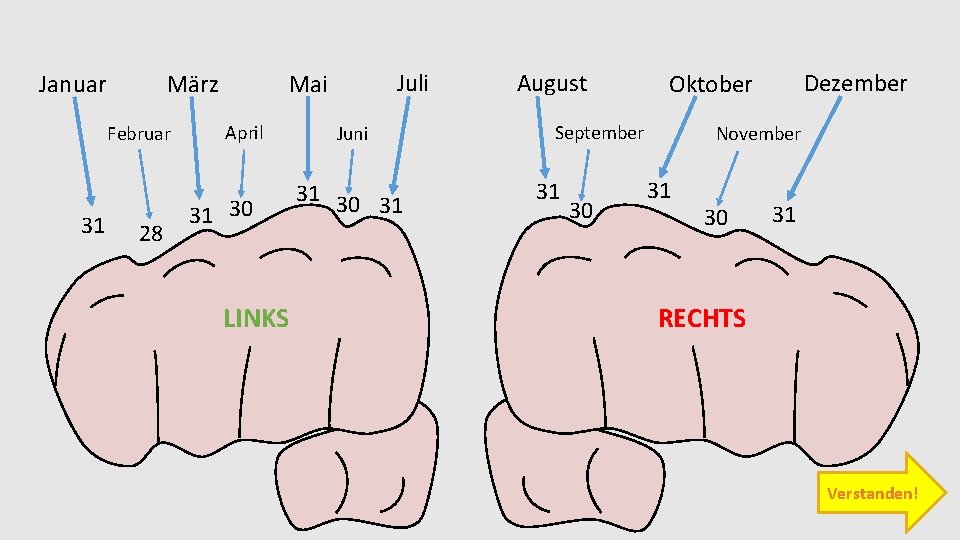 März Januar Februar 31 28 Juli Mai April 31 30 LINKS Juni 31 30