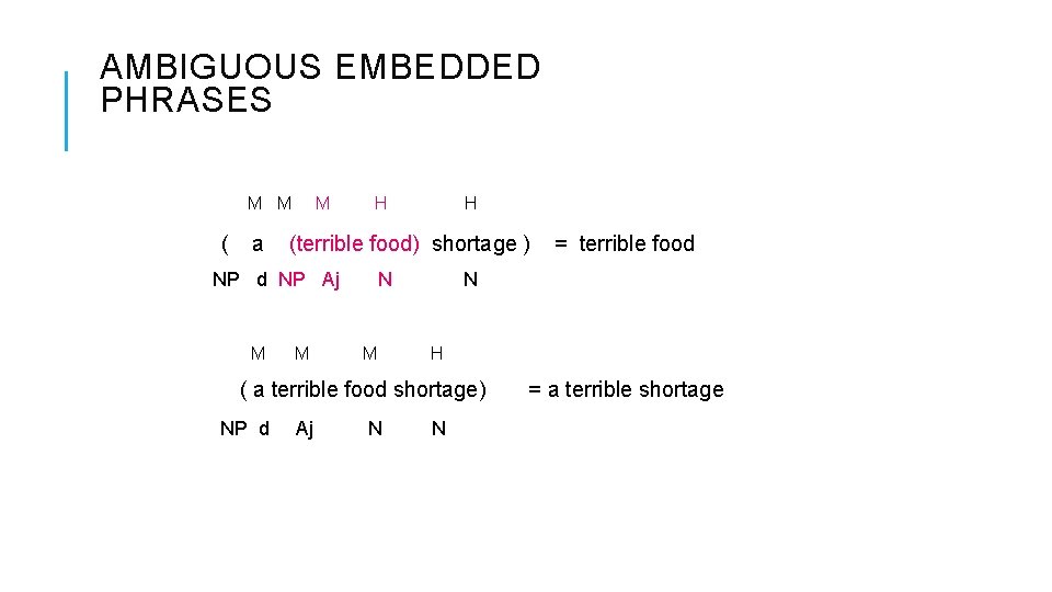 AMBIGUOUS EMBEDDED PHRASES M M ( a M H (terrible food) shortage ) NP
