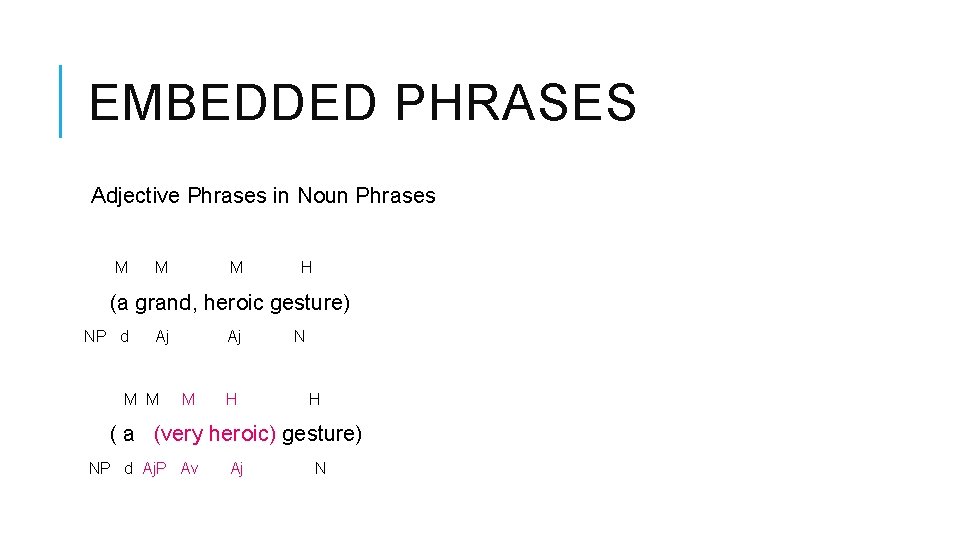 EMBEDDED PHRASES Adjective Phrases in Noun Phrases M M M H (a grand, heroic