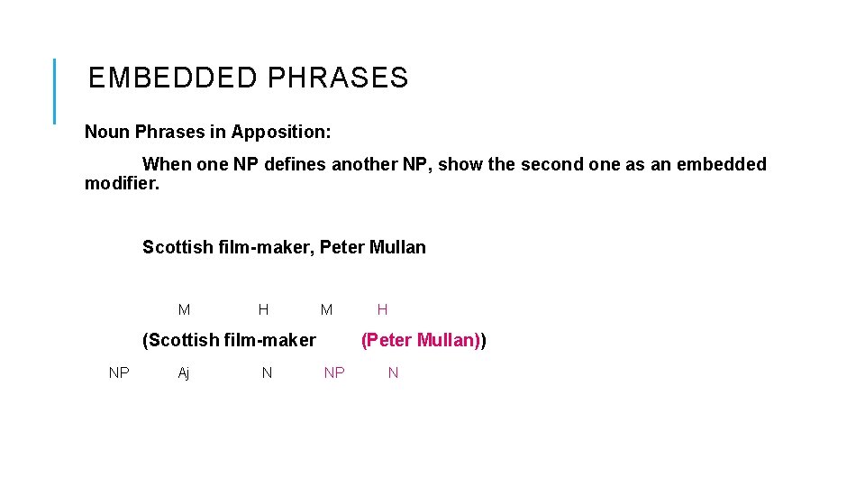 EMBEDDED PHRASES Noun Phrases in Apposition: When one NP defines another NP, show the