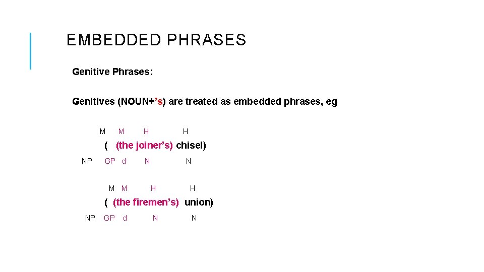 EMBEDDED PHRASES Genitive Phrases: Genitives (NOUN+’s) are treated as embedded phrases, eg M M