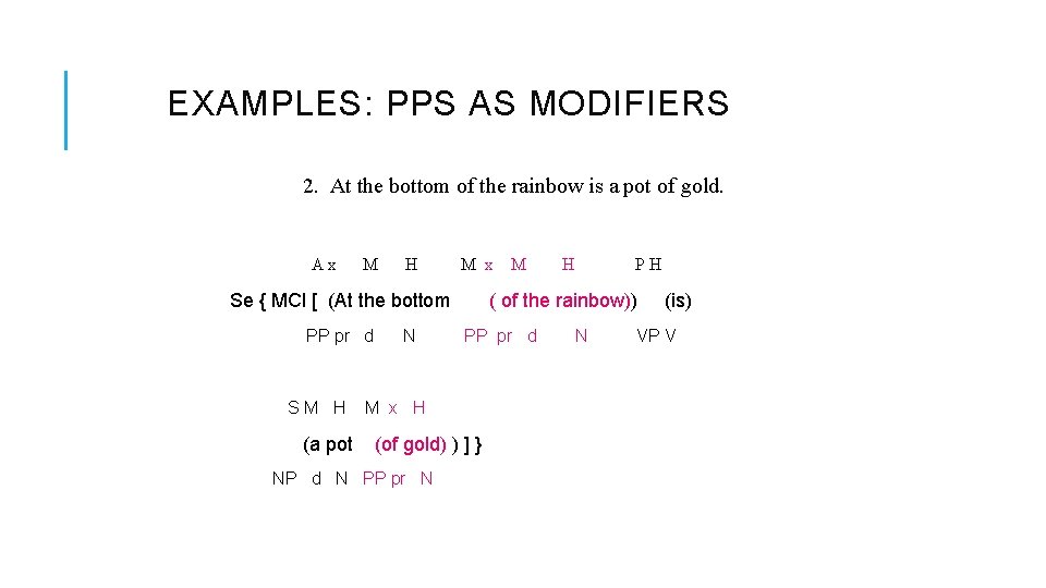 EXAMPLES: PPS AS MODIFIERS 2. At the bottom of the rainbow is a pot