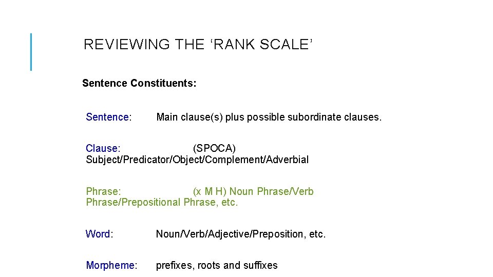 REVIEWING THE ‘RANK SCALE’ Sentence Constituents: Sentence: Main clause(s) plus possible subordinate clauses. Clause: