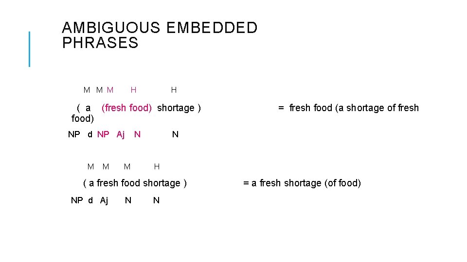 AMBIGUOUS EMBEDDED PHRASES M M M H H ( a (fresh food) shortage )
