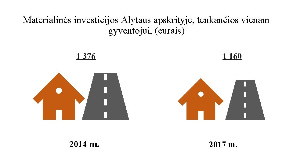 Materialinės investicijos Alytaus apskrityje, tenkančios vienam gyventojui, (eurais) 1 376 2014 m. 1 160