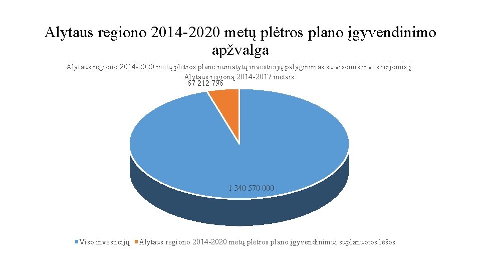 Alytaus regiono 2014 -2020 metų plėtros plano įgyvendinimo apžvalga Alytaus regiono 2014 -2020 metų