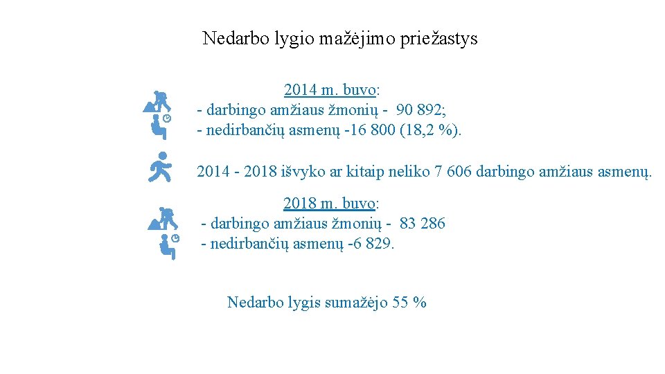 Nedarbo lygio mažėjimo priežastys 2014 m. buvo: - darbingo amžiaus žmonių - 90 892;