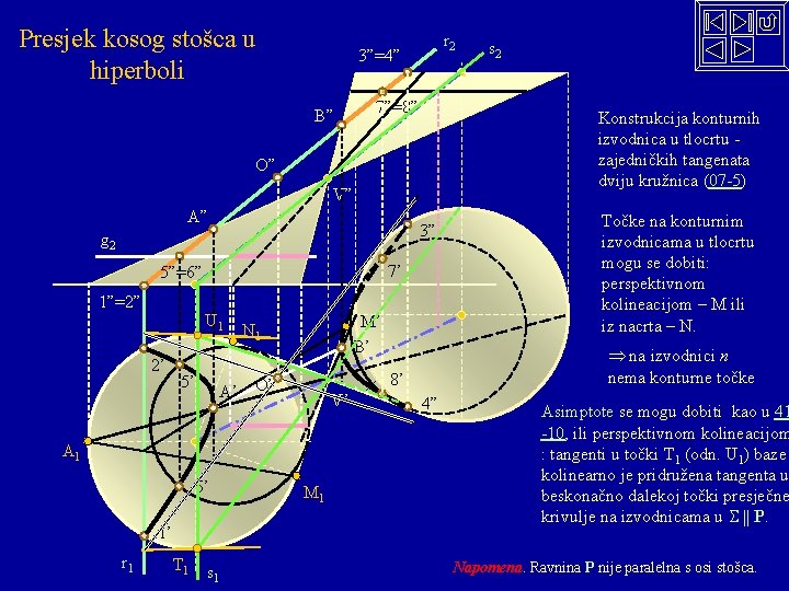 Presjek kosog stošca u hiperboli r 2 3”=4” B” 7”=8” Konstrukcija konturnih izvodnica u