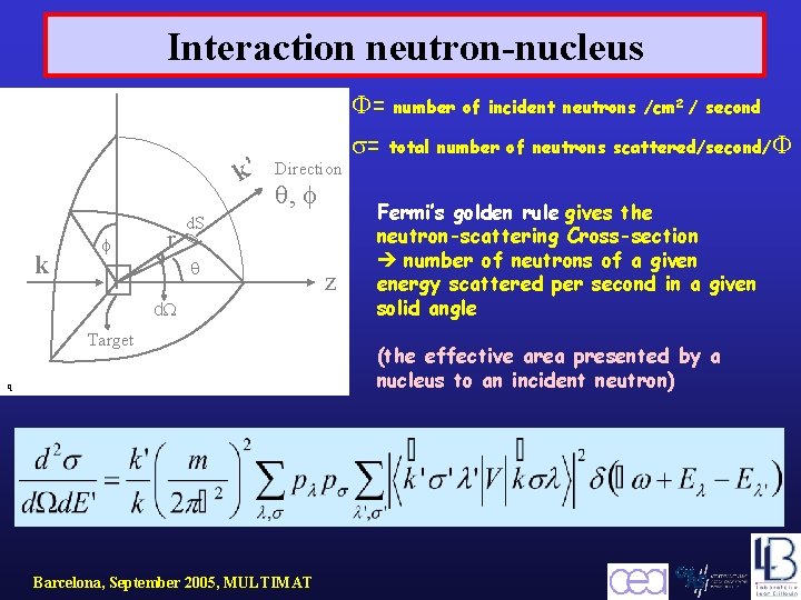 Interaction neutron-nucleus k’ k f r Direction q, f d. S q d. W