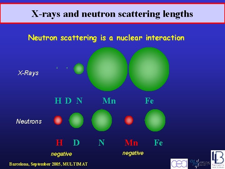 X-rays and neutron scattering lengths Neutron scattering is a nuclear interaction X-Rays H D