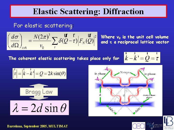 Elastic Scattering: Diffraction For elastic scattering: Where v 0 is the unit cell volume