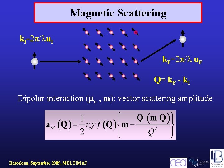 Magnetic Scattering k. I=2 / u. I k. F=2 / u. F Q= k.