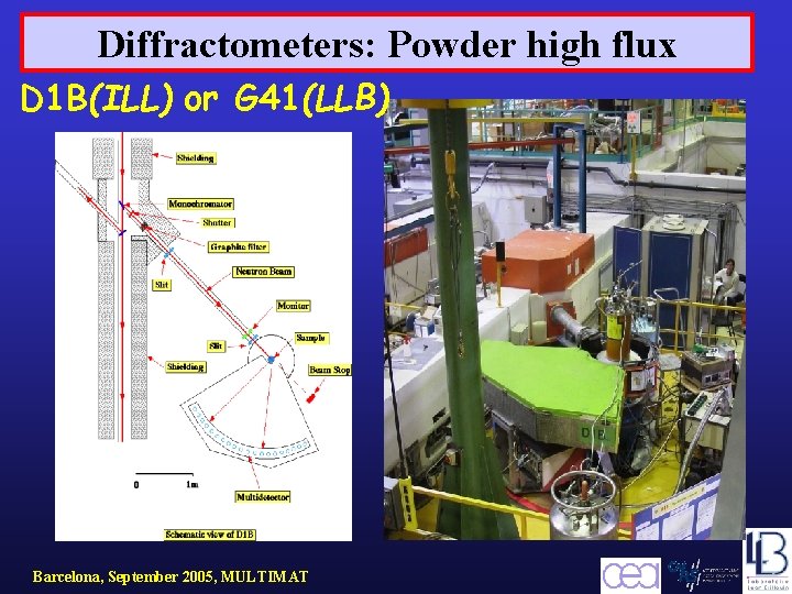 Diffractometers: Powder high flux D 1 B(ILL) or G 41(LLB) Barcelona, September 2005, MULTIMAT