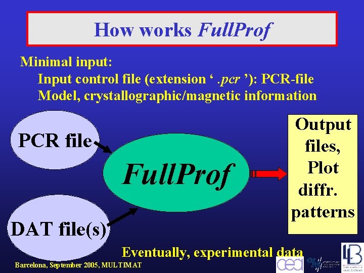 How works Full. Prof Minimal input: Input control file (extension ‘. pcr ’): PCR-file