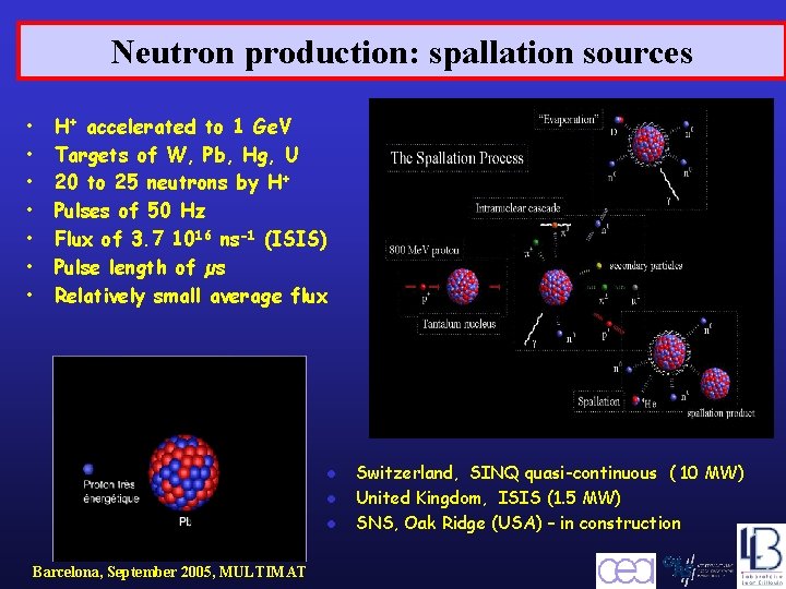 Neutron production: spallation sources • • H+ accelerated to 1 Ge. V Targets of