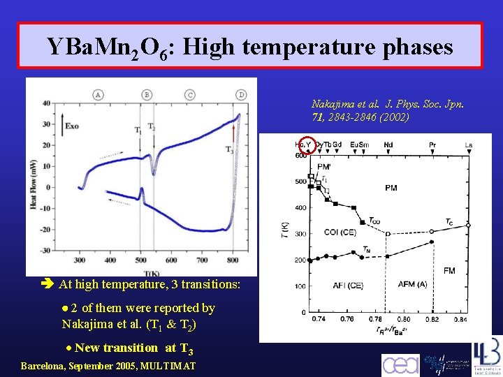 YBa. Mn 2 O 6: High temperature phases Nakajima et al. J. Phys. Soc.