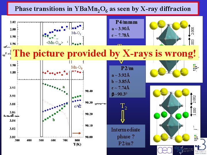 Phase transitions in YBa. Mn 2 O 6 as seen by X-ray diffraction <Mn-O